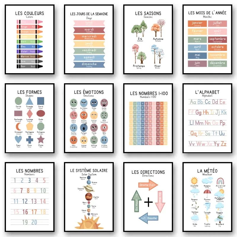 Resin Art Learning - Póster Educativo Bilingüe en Francés para